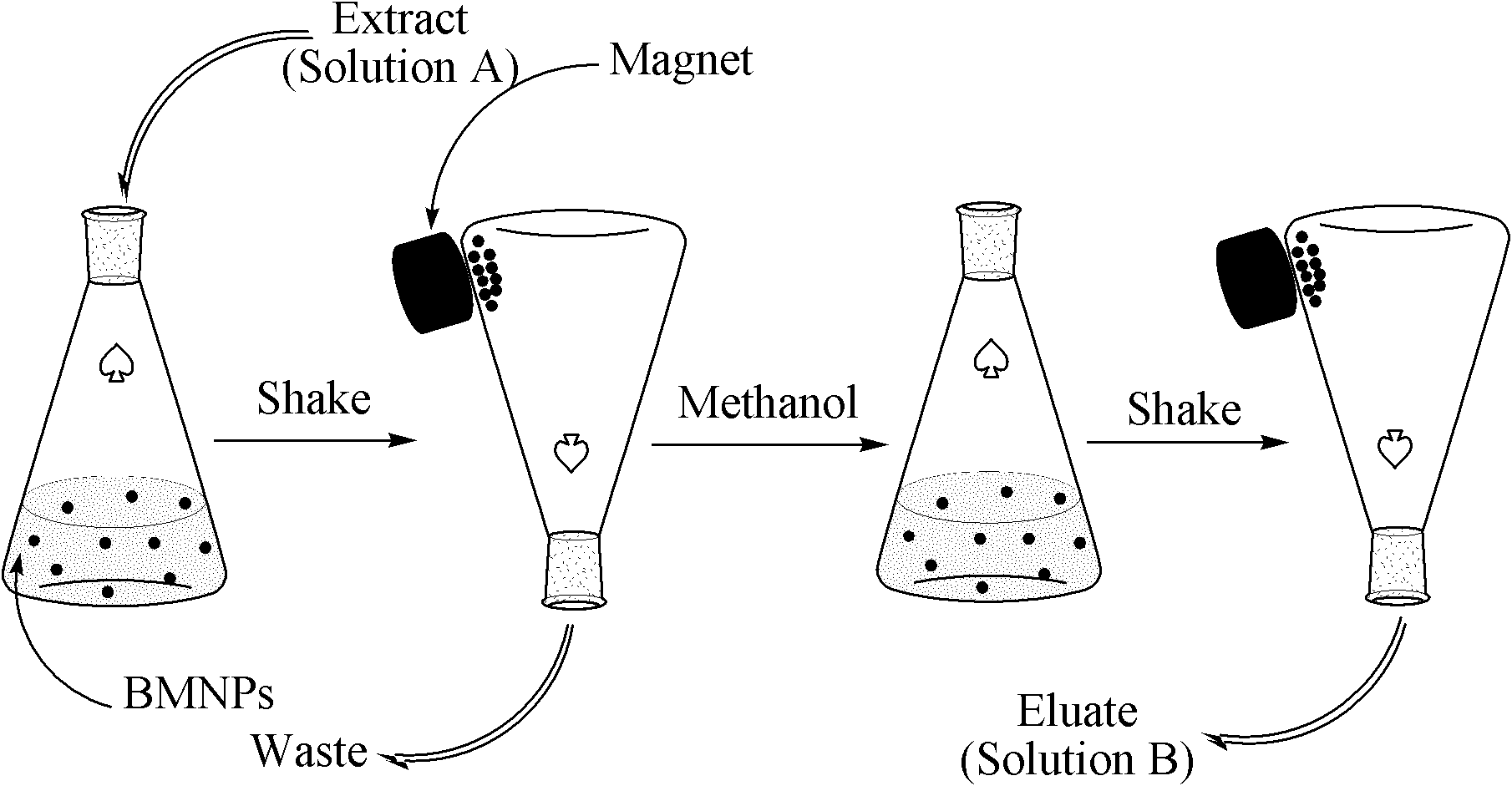 Surface-bonded baicalin magnetic nano-particle, and preparation method and application thereof