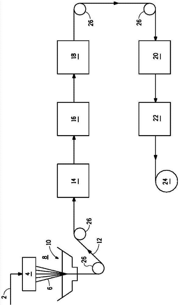 Preparation and drying of copolymer fibers