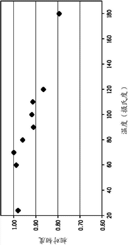 Preparation and drying of copolymer fibers