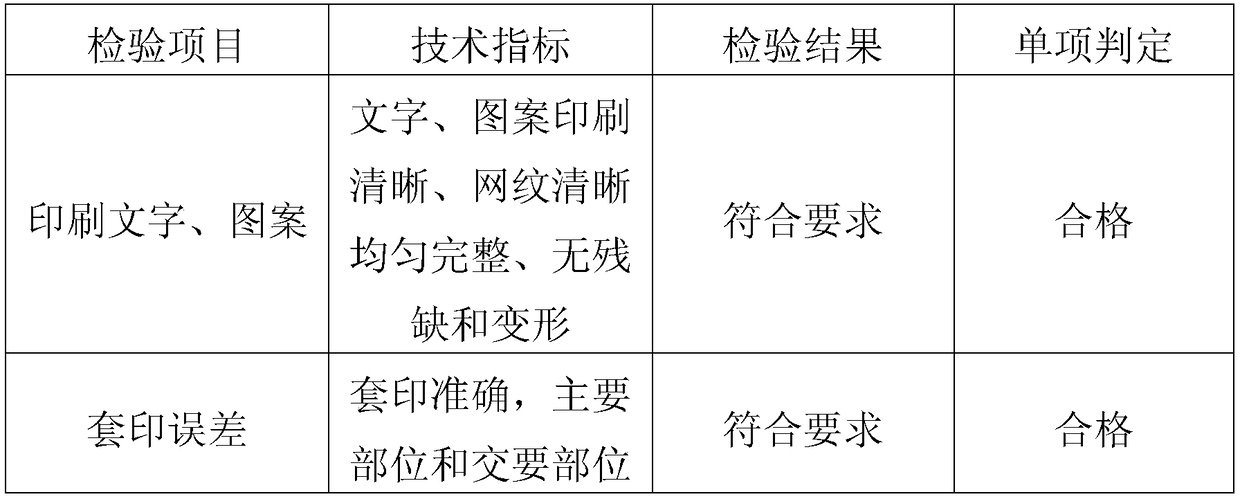 A kind of benzene-free environmental protection woven bag drool composite special ink and preparation method thereof