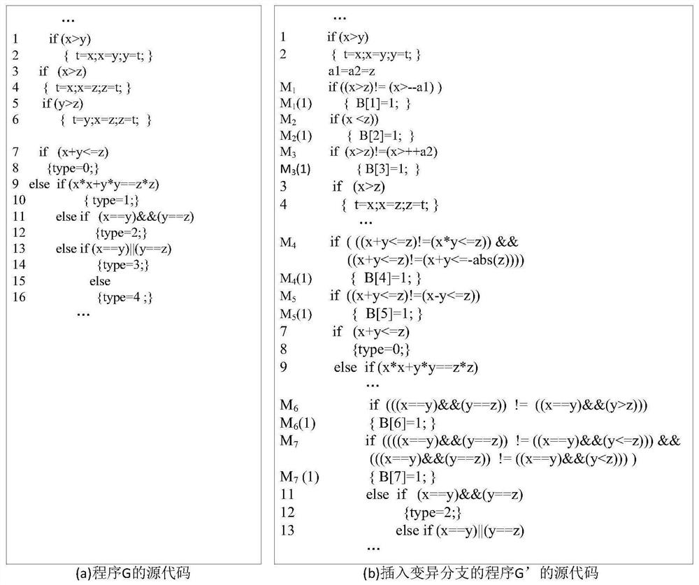 Multi-task software test case evolution generation method