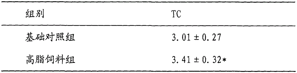 Process for extracting pleurotus eryngii submicron powder polysaccharides