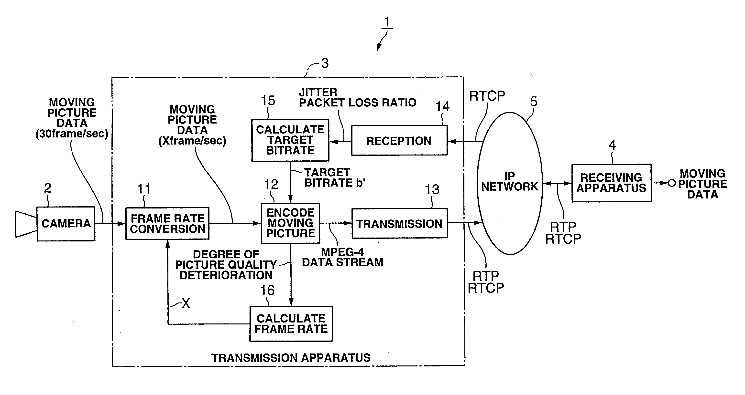 Moving picture encoding apparatus