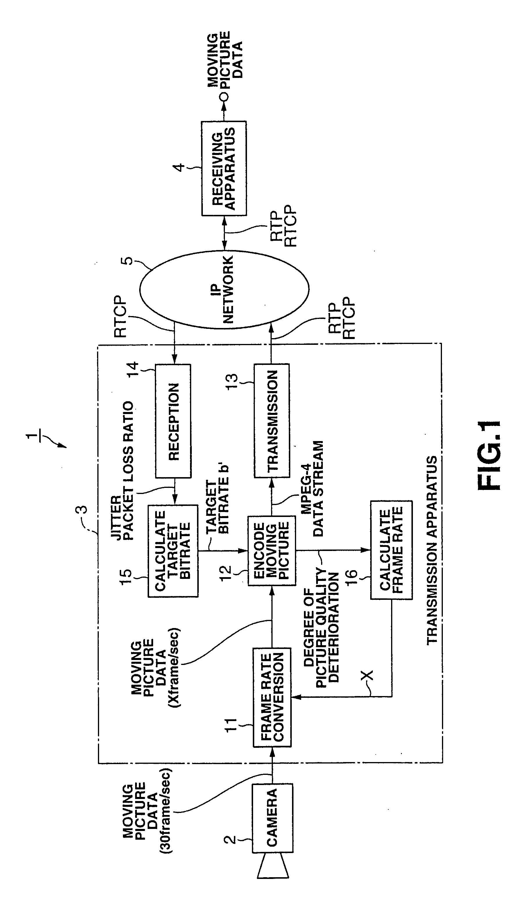 Moving picture encoding apparatus