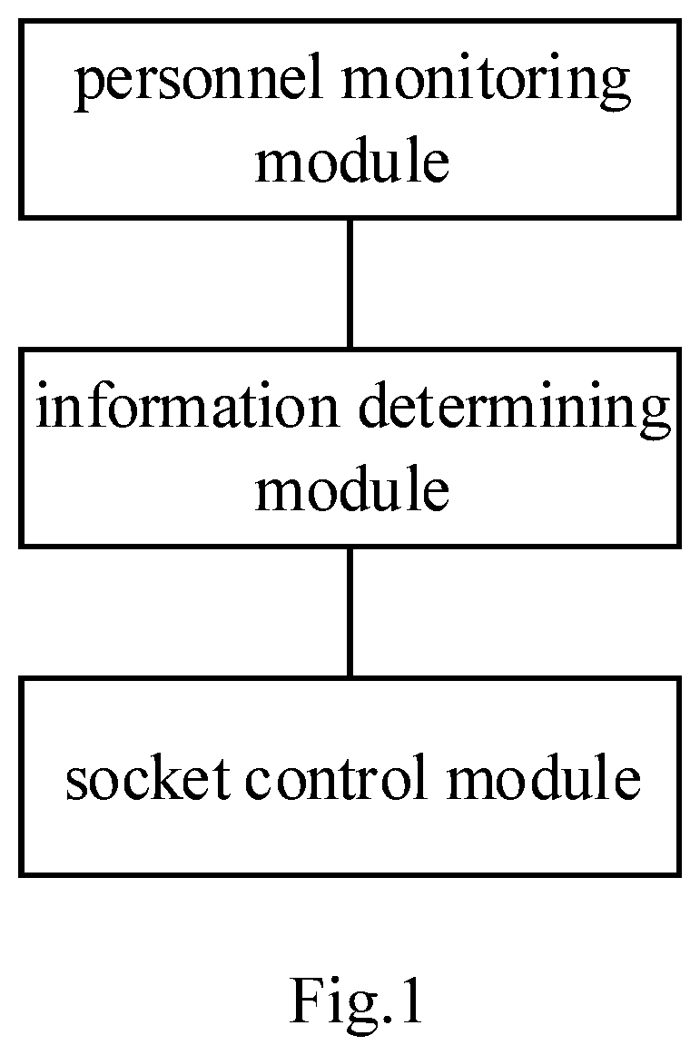 Intelligent socket control system for preventing children from electric shock