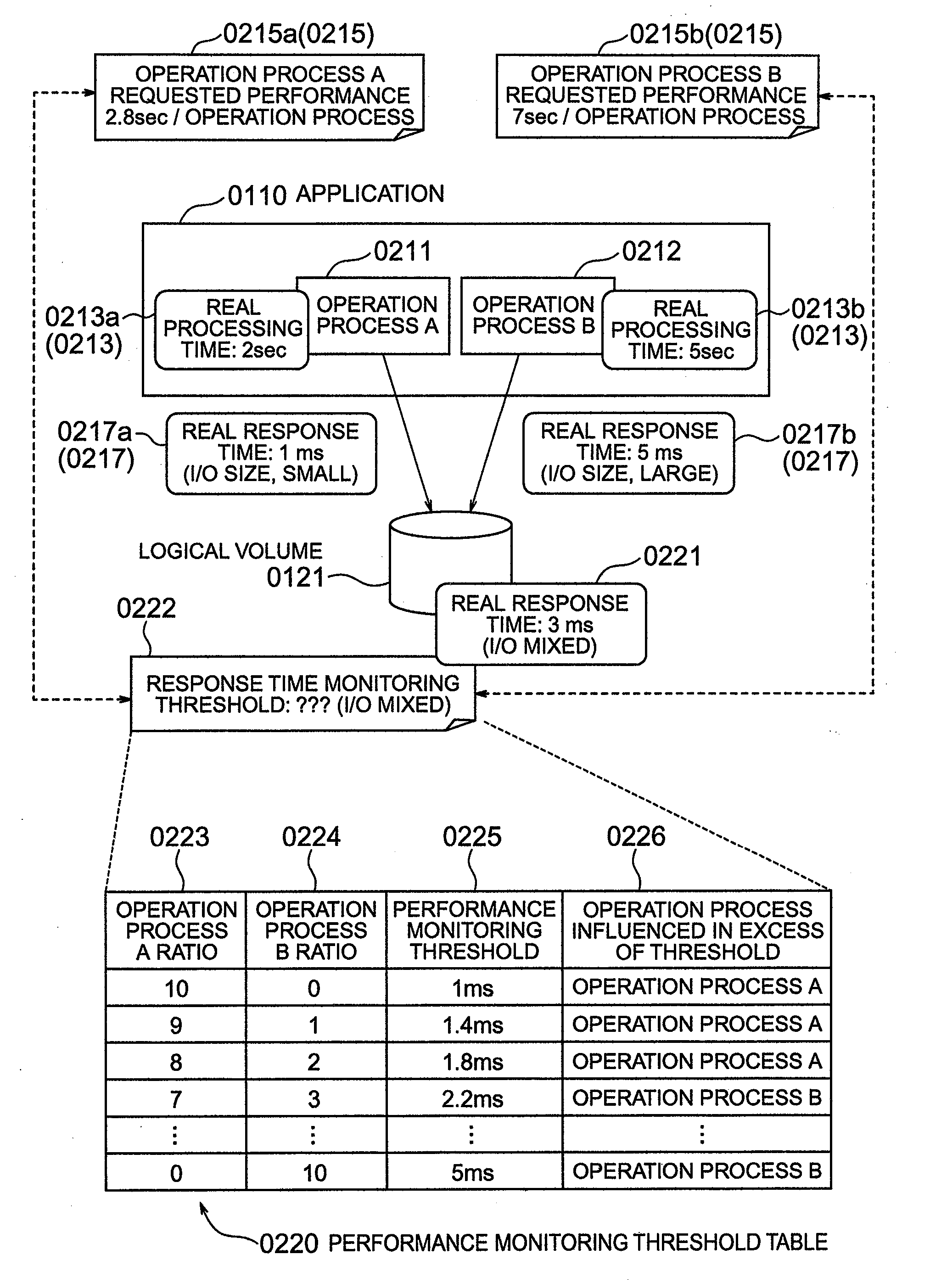 Storage management system, a method of monitoring performance and a management server