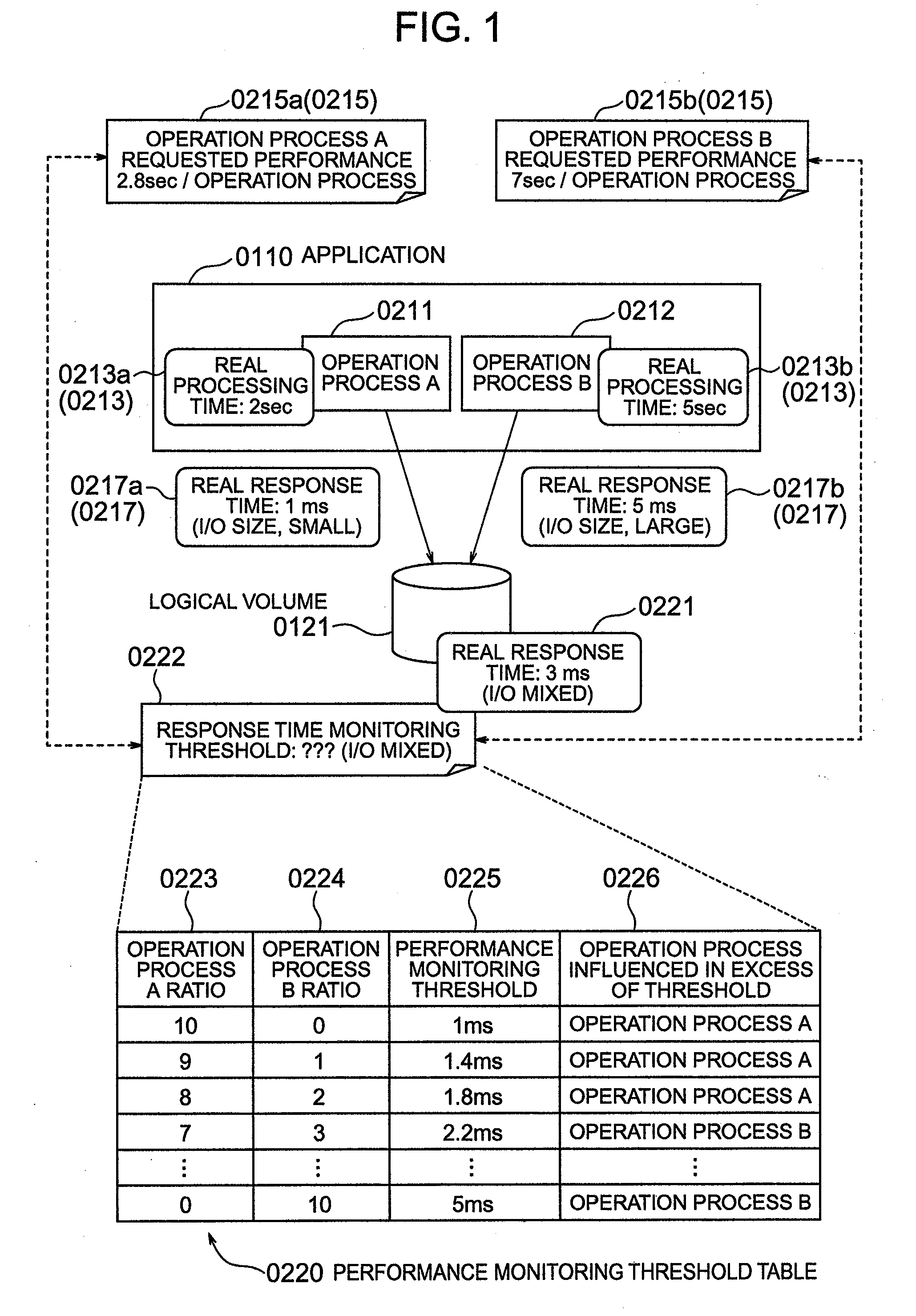 Storage management system, a method of monitoring performance and a management server