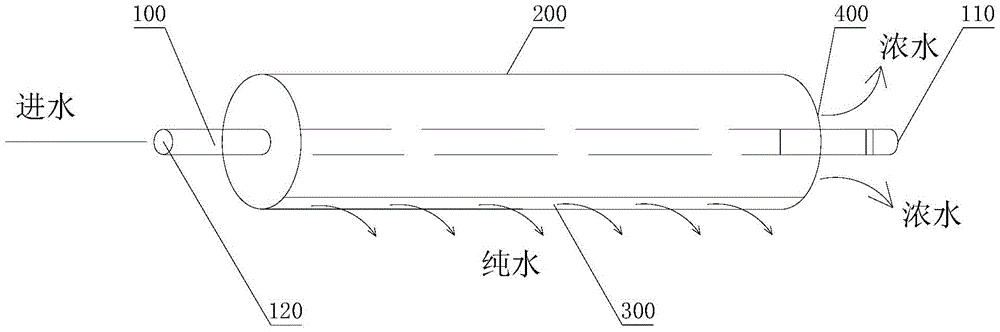 Rolled reverse osmosis element and preparation method thereof