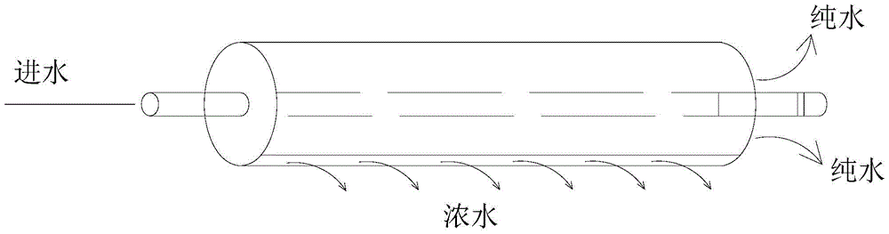 Rolled reverse osmosis element and preparation method thereof