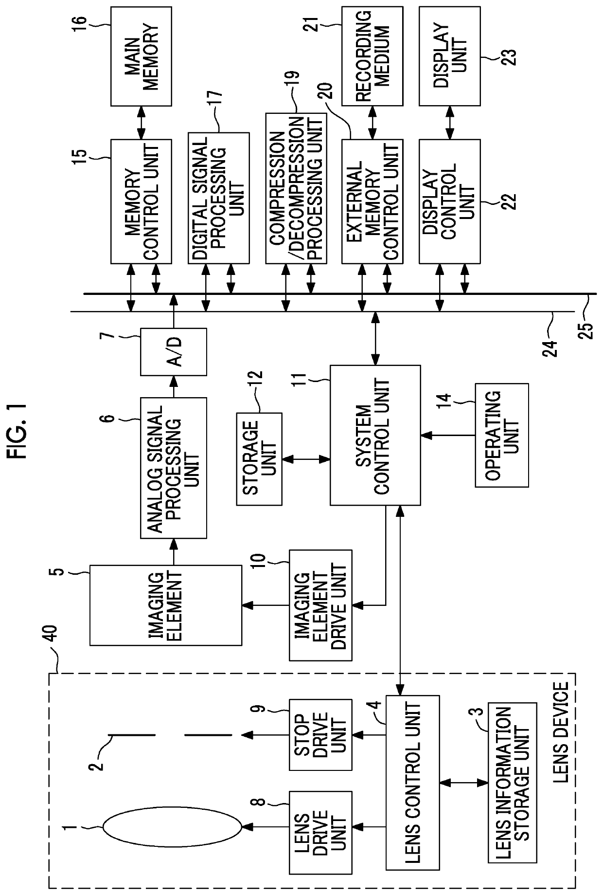 Imaging device, focusing control method, and focusing control program