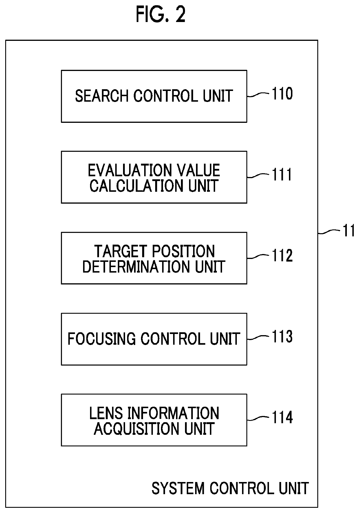 Imaging device, focusing control method, and focusing control program