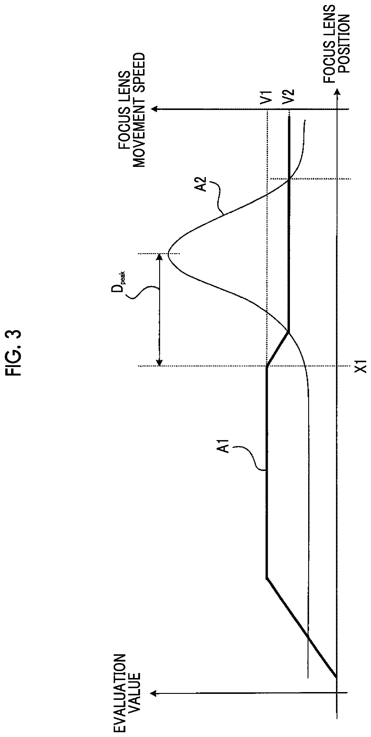 Imaging device, focusing control method, and focusing control program