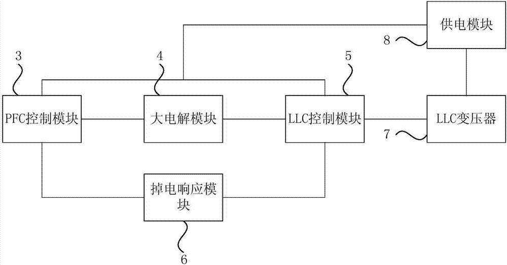 Alternating current power-down response circuit and electric appliance equipment