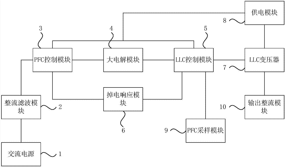 Alternating current power-down response circuit and electric appliance equipment