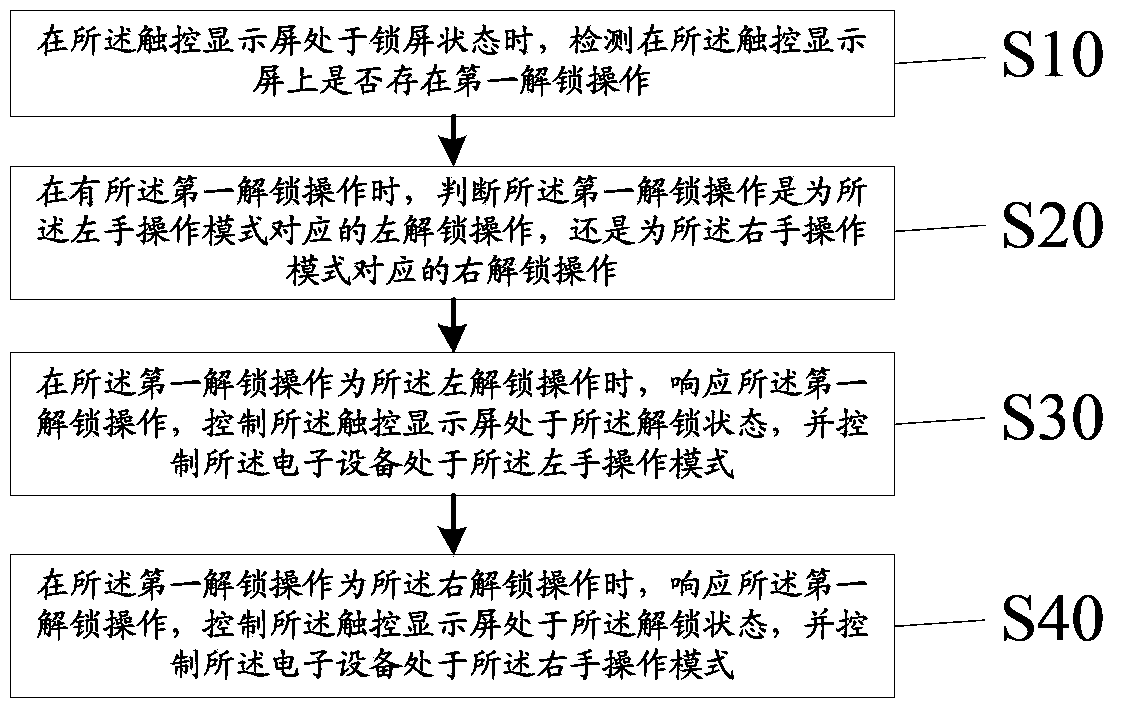 Information processing method and electronic equipment