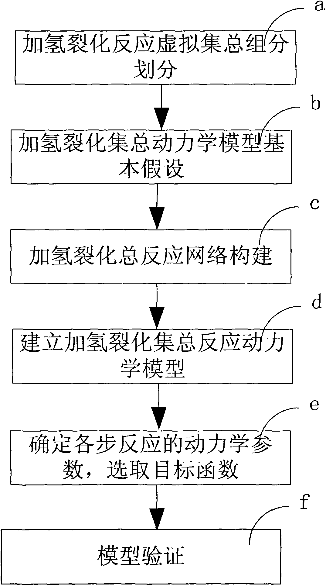 Modeling method of medium-temperature coal tar total-fraction hydrogen cracking lumping kinetic model