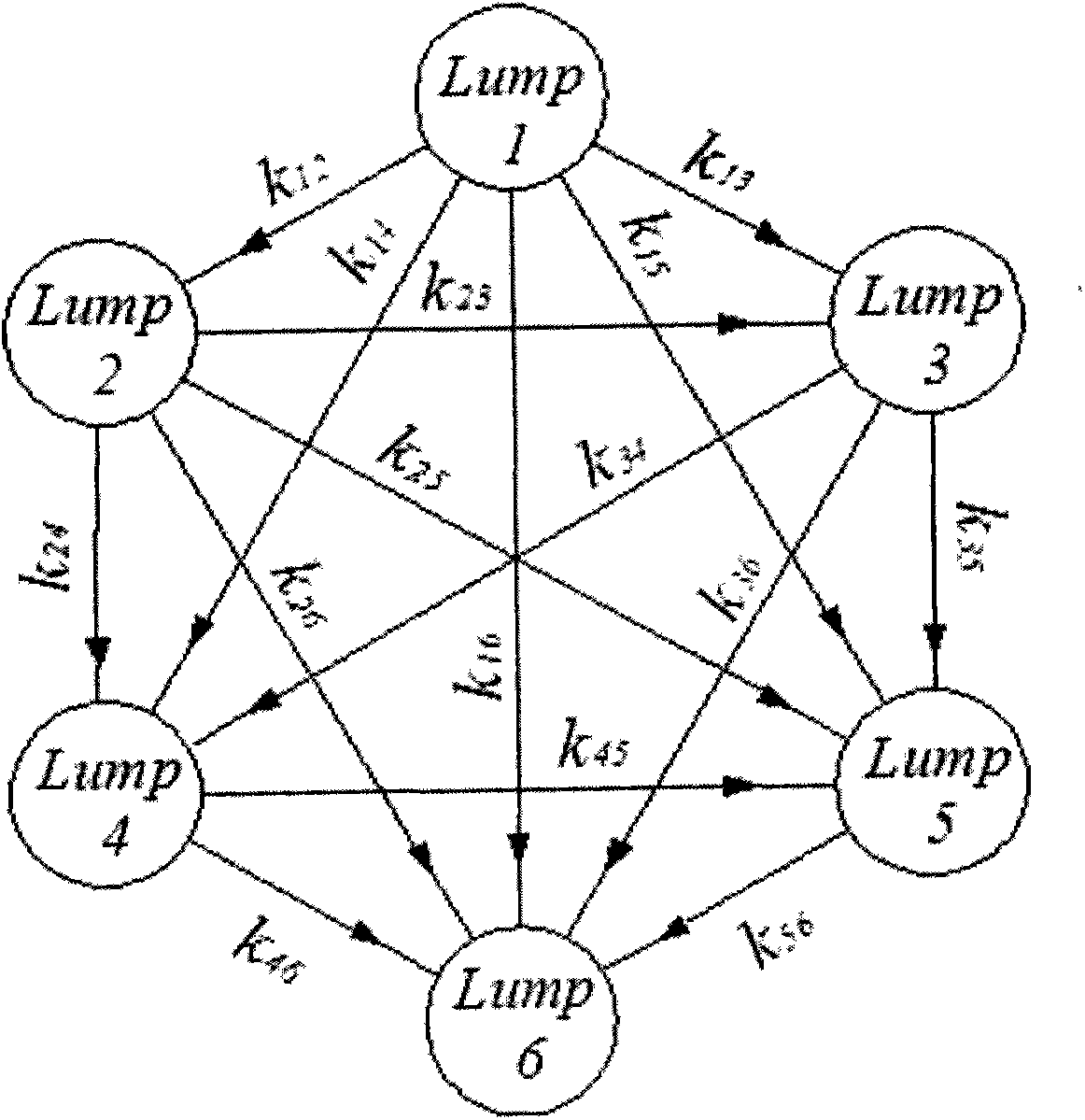 Modeling method of medium-temperature coal tar total-fraction hydrogen cracking lumping kinetic model