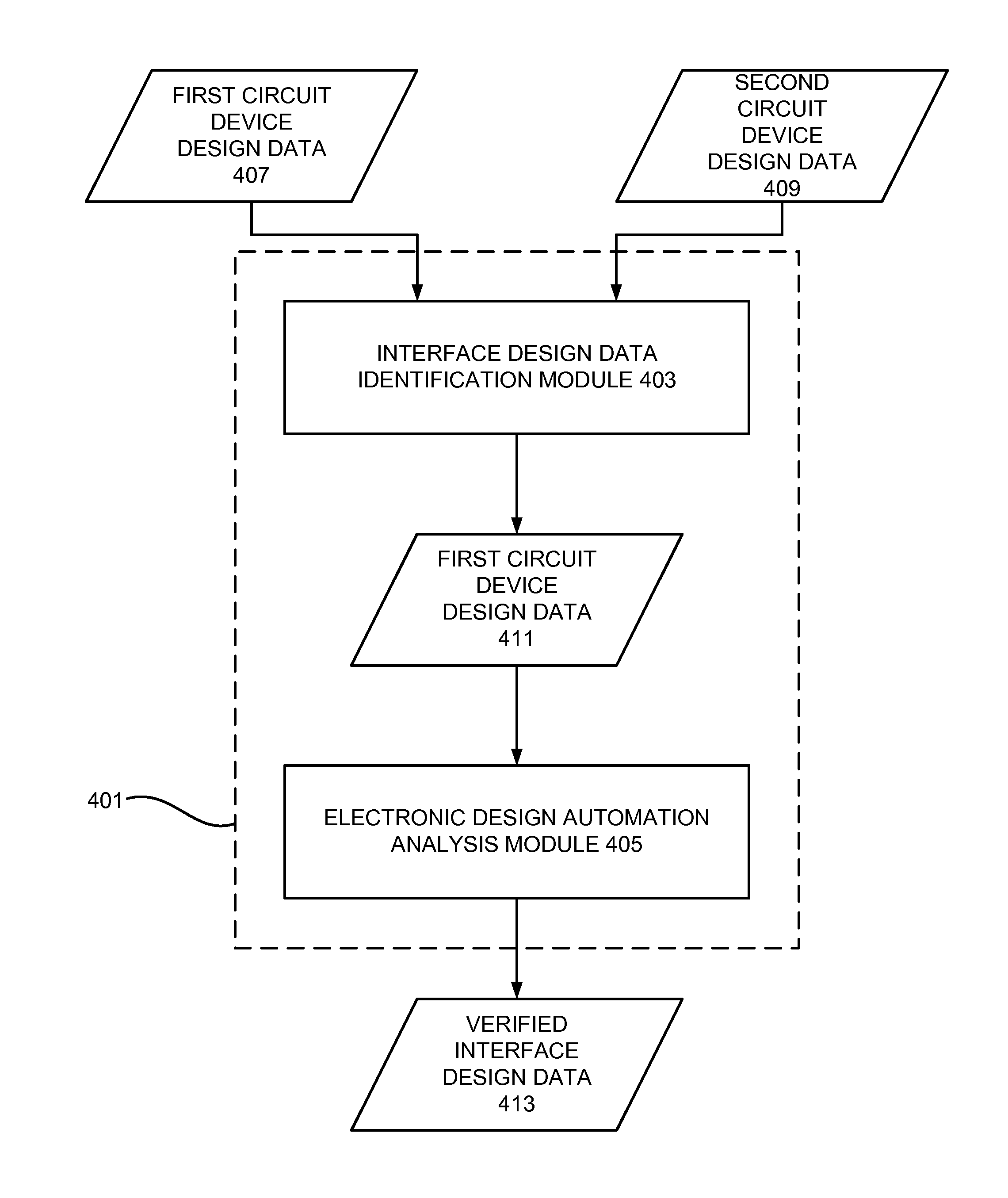 Stacked Integracted Circuit Verification