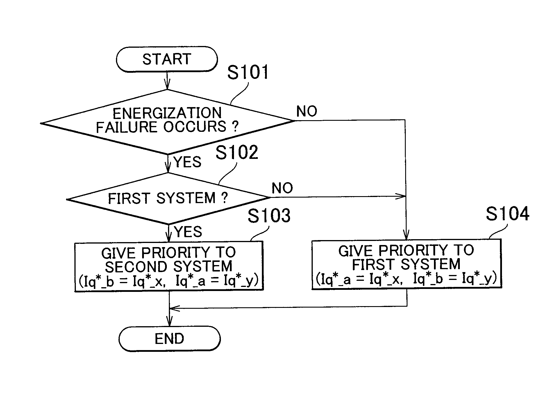 Electric power steering system