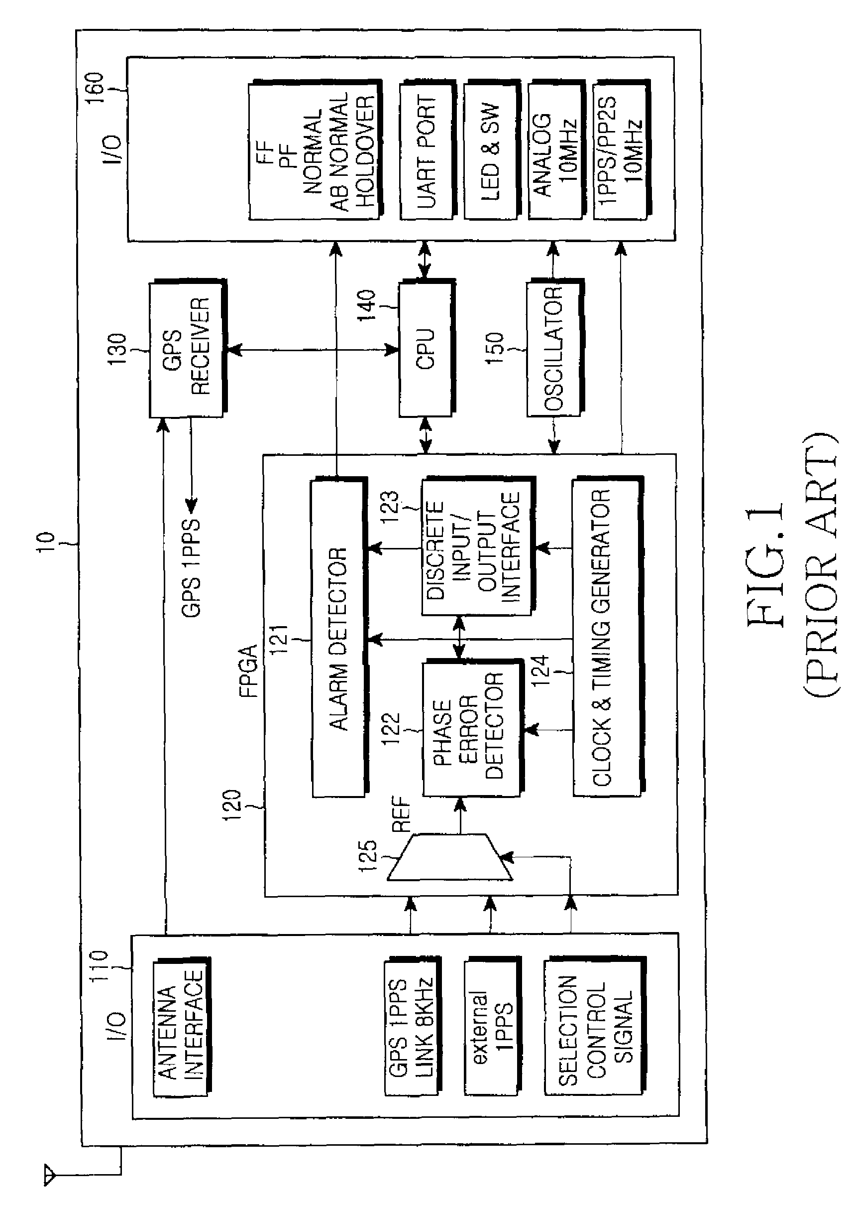 Apparatus and method for performing time synchronization using GPS information in communication system