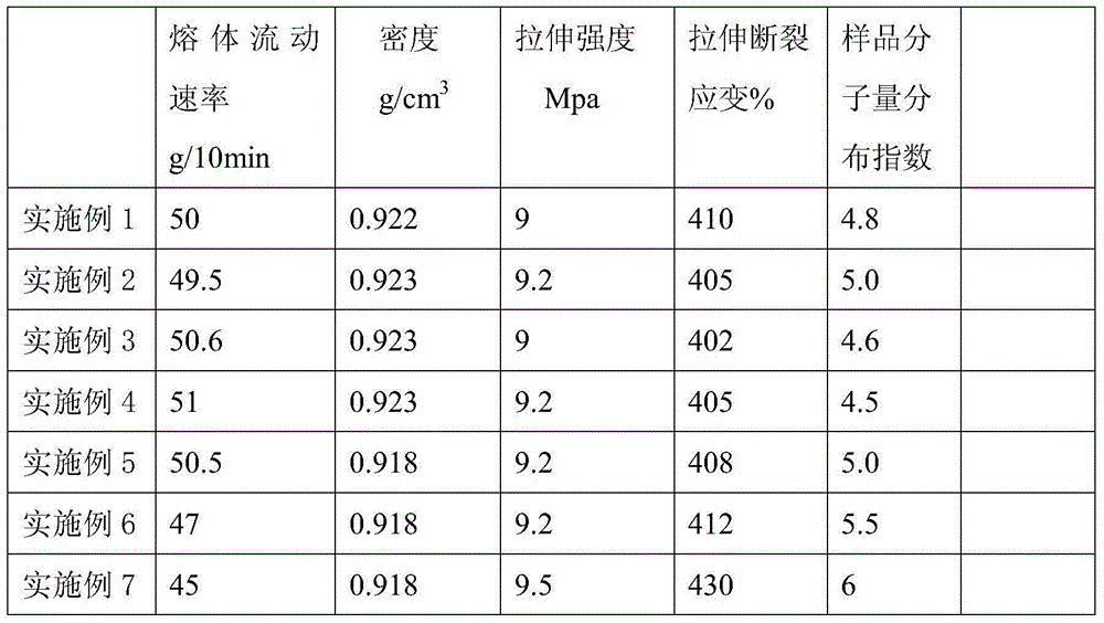 High melting index and low density polyethylene for ultrafine fiber leather