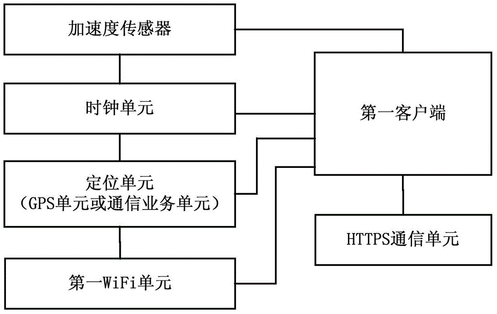 Data processing method and system based on touching manner of mobile terminals