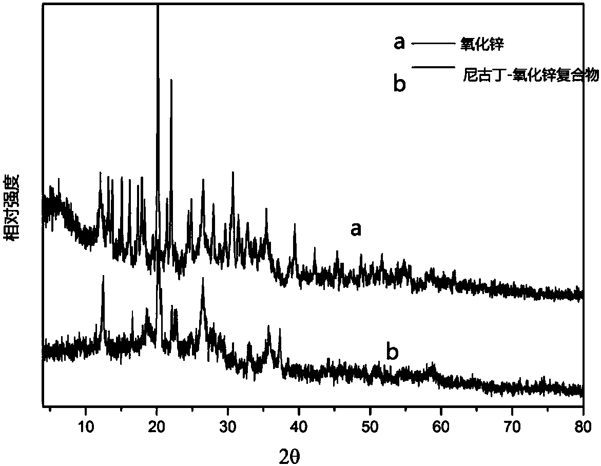 Nicotine-zinc oxide complex, method for preparing same and tobacco product with nicotine-zinc oxide complex