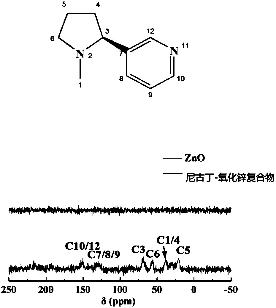 Nicotine-zinc oxide complex, method for preparing same and tobacco product with nicotine-zinc oxide complex