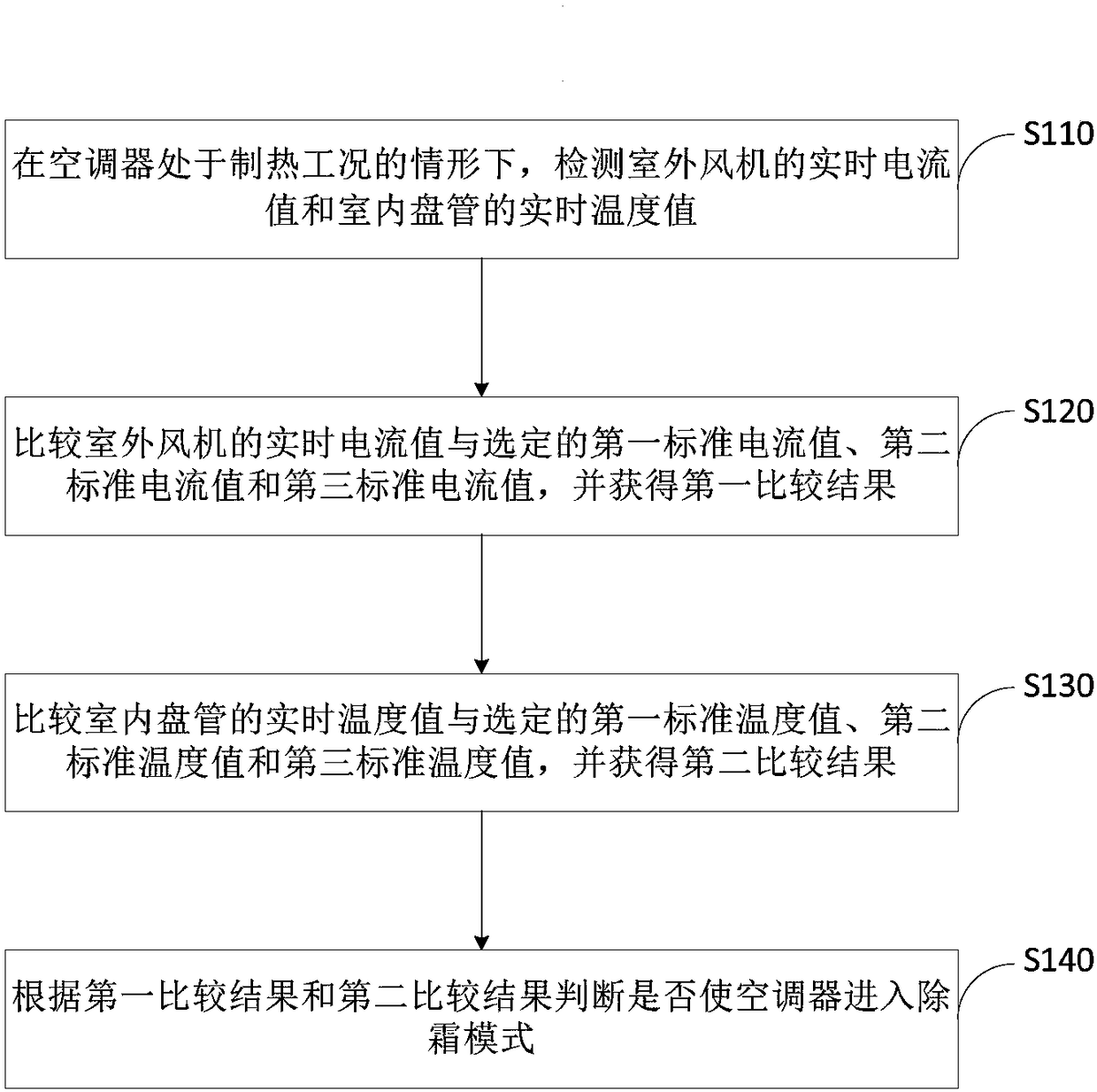 Air conditioner defrosting control method