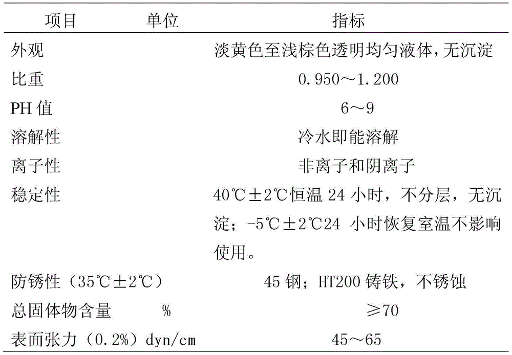 Non-silicon grease type mold release agent for special-shaped rubber tube