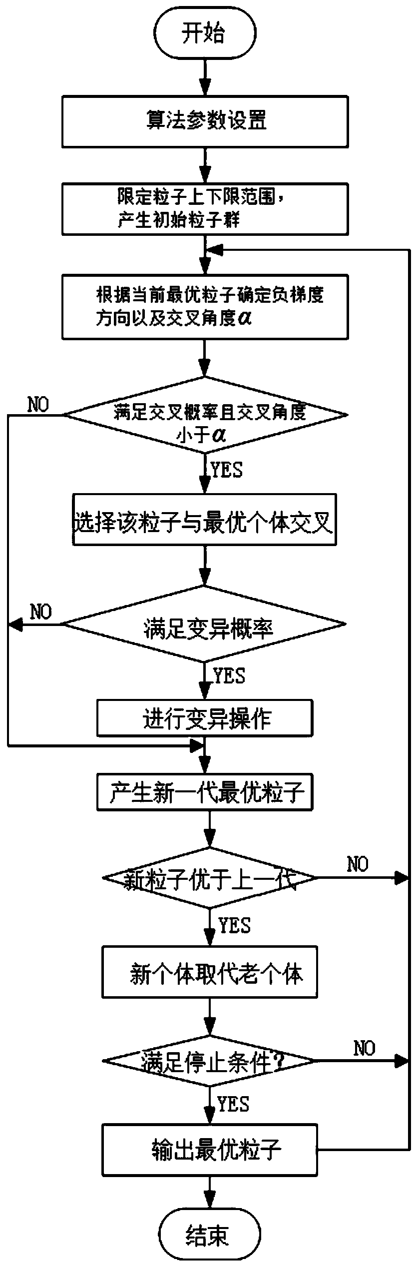 Thermal power generating unit system model parameter identification method