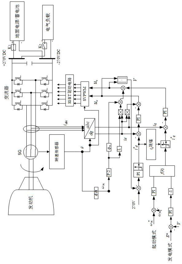 Control method of airplane starting and generating integrated motor