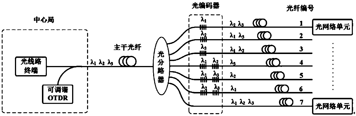 Passive optical network link fault monitoring method based on optical coding and optical time-domain reflectometer