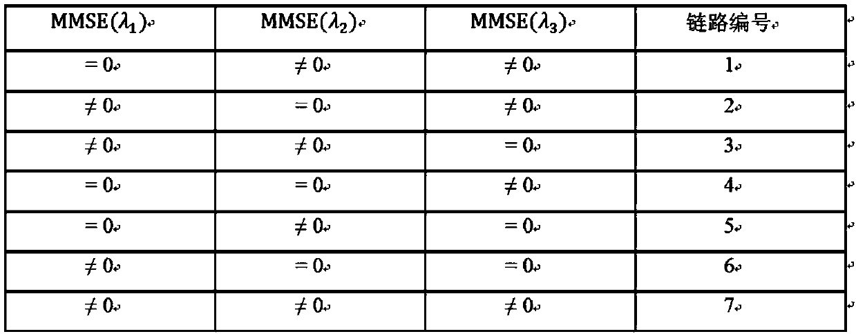 Passive optical network link fault monitoring method based on optical coding and optical time-domain reflectometer