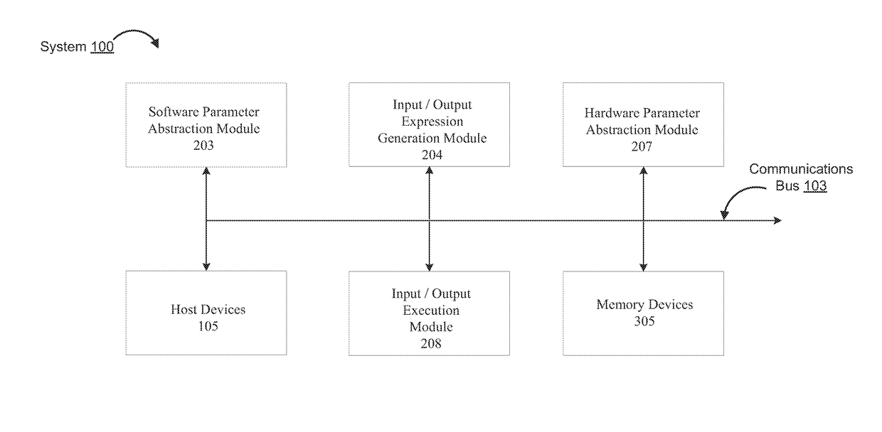 Method and system for efficient common processing in memory device controllers