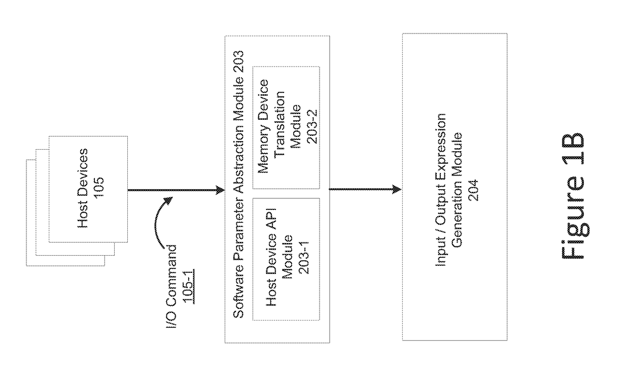 Method and system for efficient common processing in memory device controllers