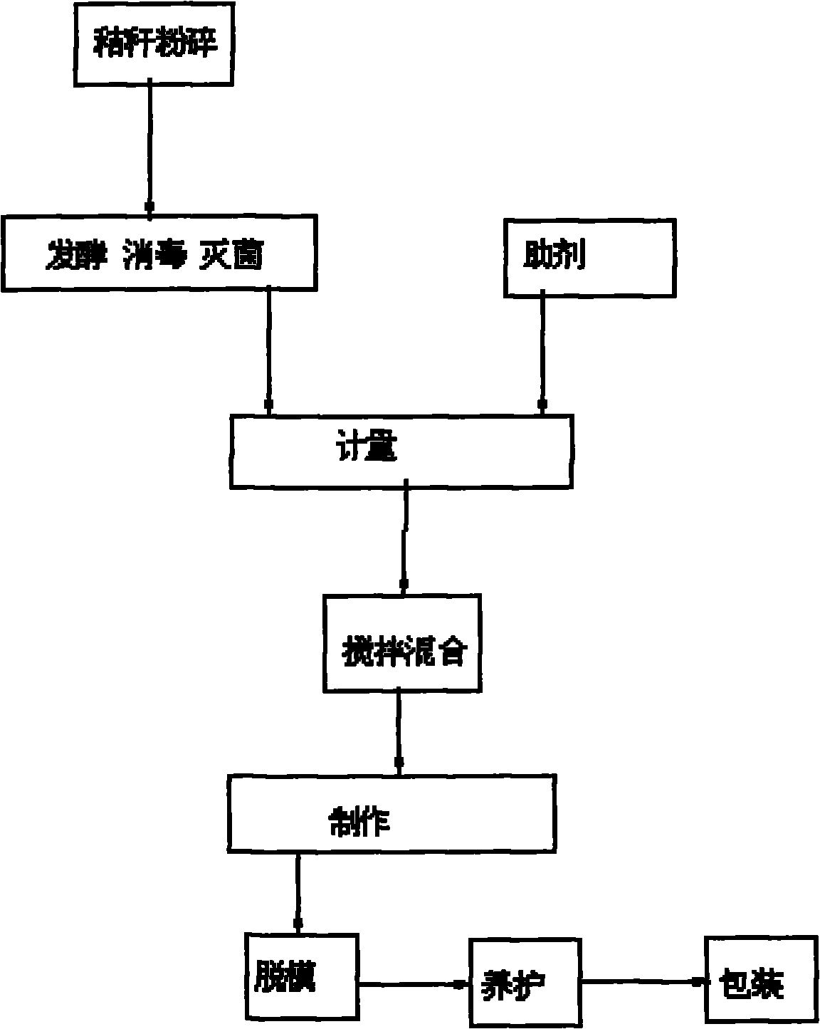 Novel straw fiber ridged plate and manufacturing method thereof