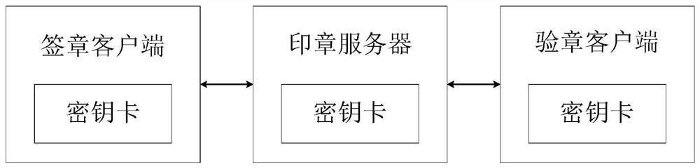 Quantum computing-resistant signature method and signature system based on public key pool