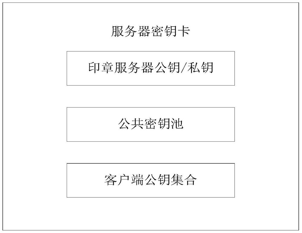 Quantum computing-resistant signature method and signature system based on public key pool