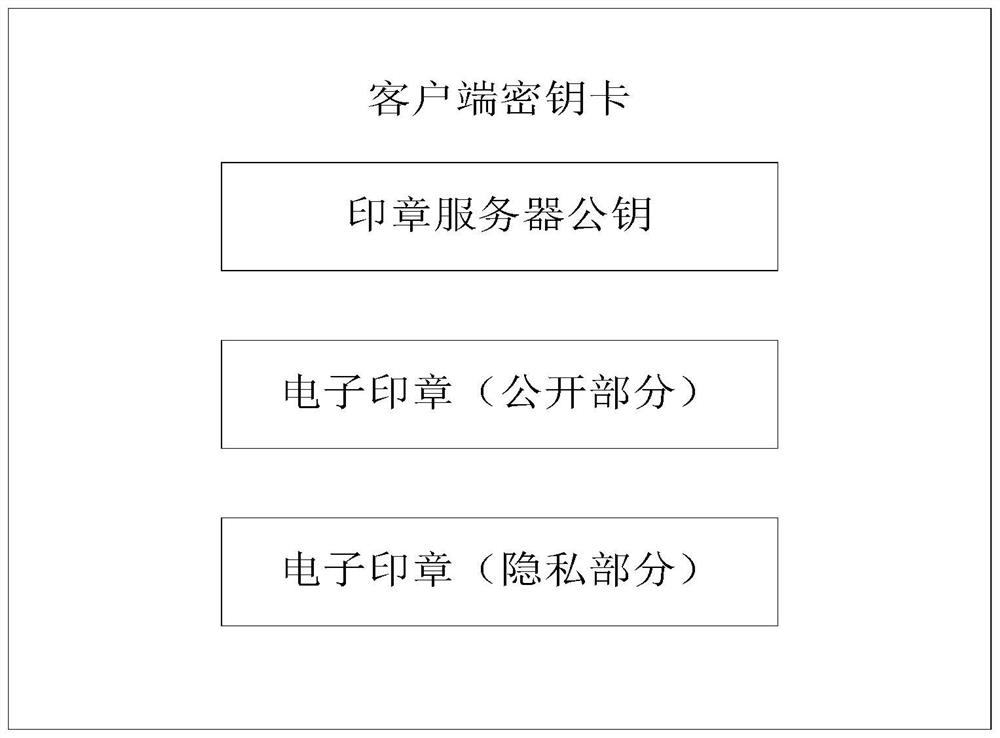 Quantum computing-resistant signature method and signature system based on public key pool