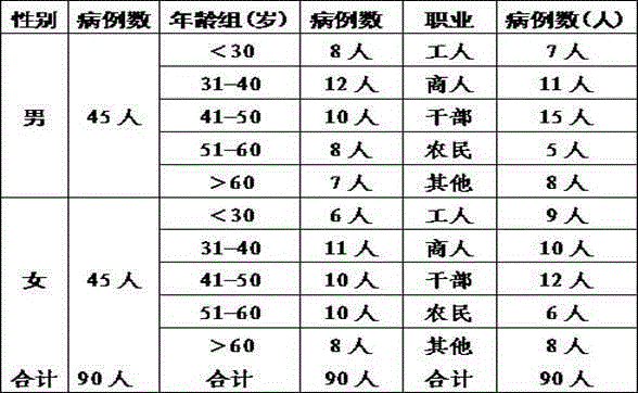 Traditional Chinese medicine composition for treating deficient vital qi lingering pathogen type scleroderma