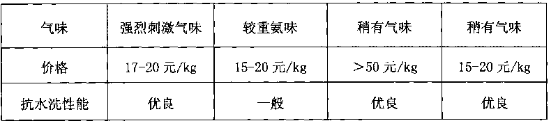 Method for preparing composite water-based polyurethane