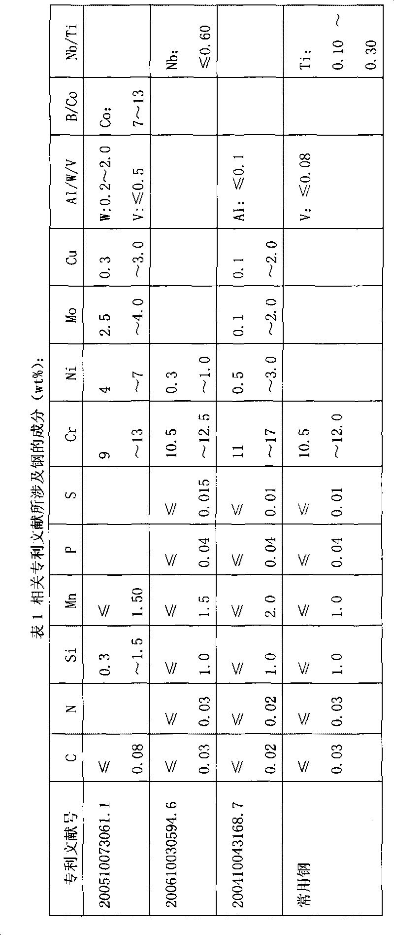 High-strength ferritic stainless steel band and manufacturing method thereof