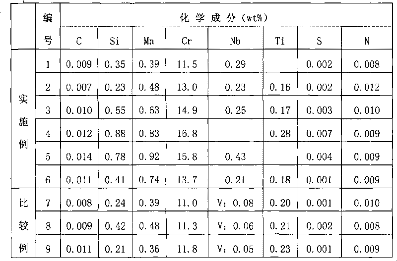 High-strength ferritic stainless steel band and manufacturing method thereof