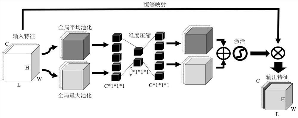 Hippocampus three-dimensional semantic network segmentation method based on multi-scale feature multi-path attention fusion mechanism