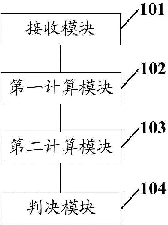 Control method of access cell and apparatus thereof, and multi-card multithread terminal