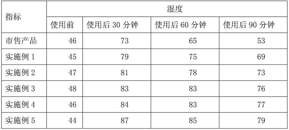 Baby moisturizing shower gel and preparation method thereof