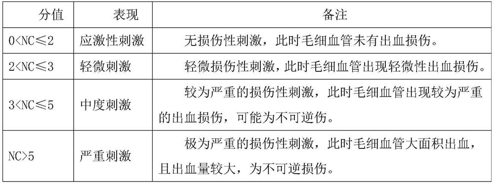 Baby moisturizing shower gel and preparation method thereof