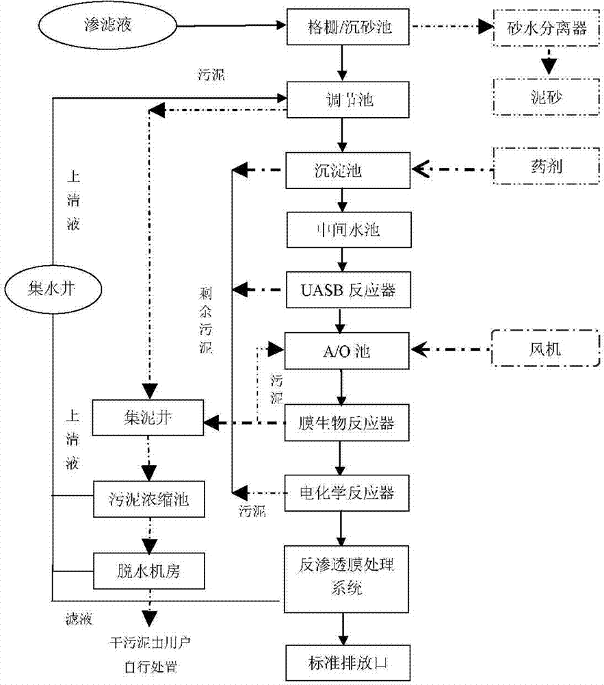 Treatment method and treatment system for percolate in garbage-burning plant