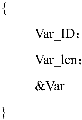 Large data amount parameter quick reading-writing method